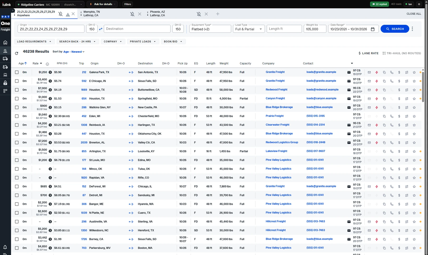 DAT One with the IULink extension: sender and template bar, RPM with deadhead on every row, and one-click actions (real board, broker names and contacts changed)