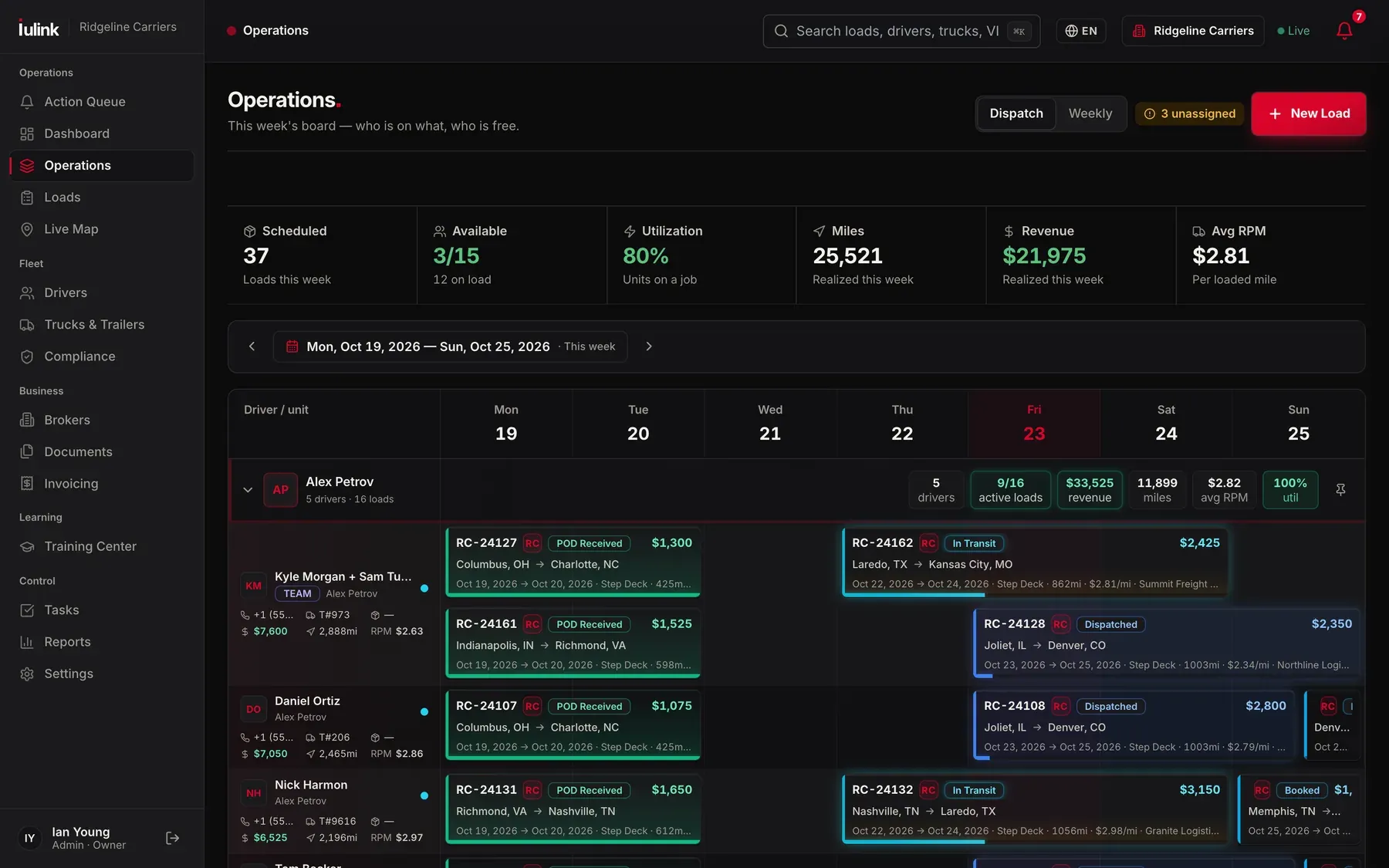 IULink TMS dispatch board: every driver and load for the week, grouped by dispatcher (example data)