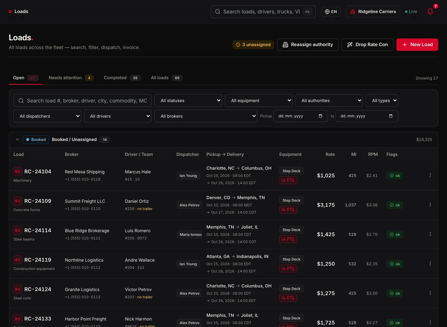 IULink TMS loads list grouped by status, with authority, rate per mile and flags (example data)