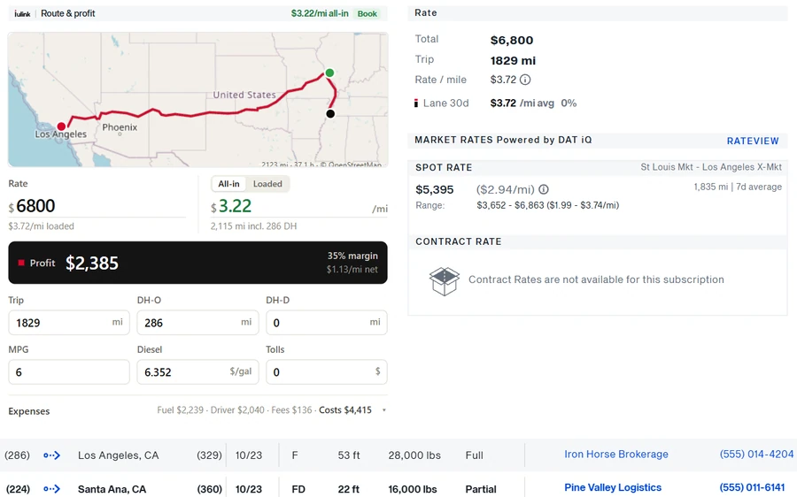 Profit and route inside the load (names changed)